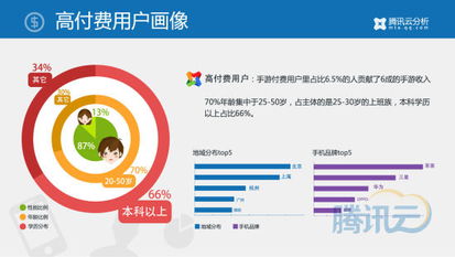移動游戲行業(yè)2014年第一季度數(shù)據(jù)報告